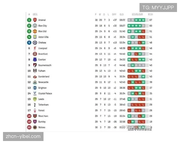 邮报专栏观点：大数据显示，英超中下游球队三月大幅增加传中次数以应对保级压力